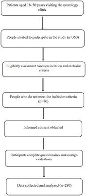 Investigating the relationship between diet quality, lifestyle and healthy eating index with severity and migraine attacks: a cross-sectional study